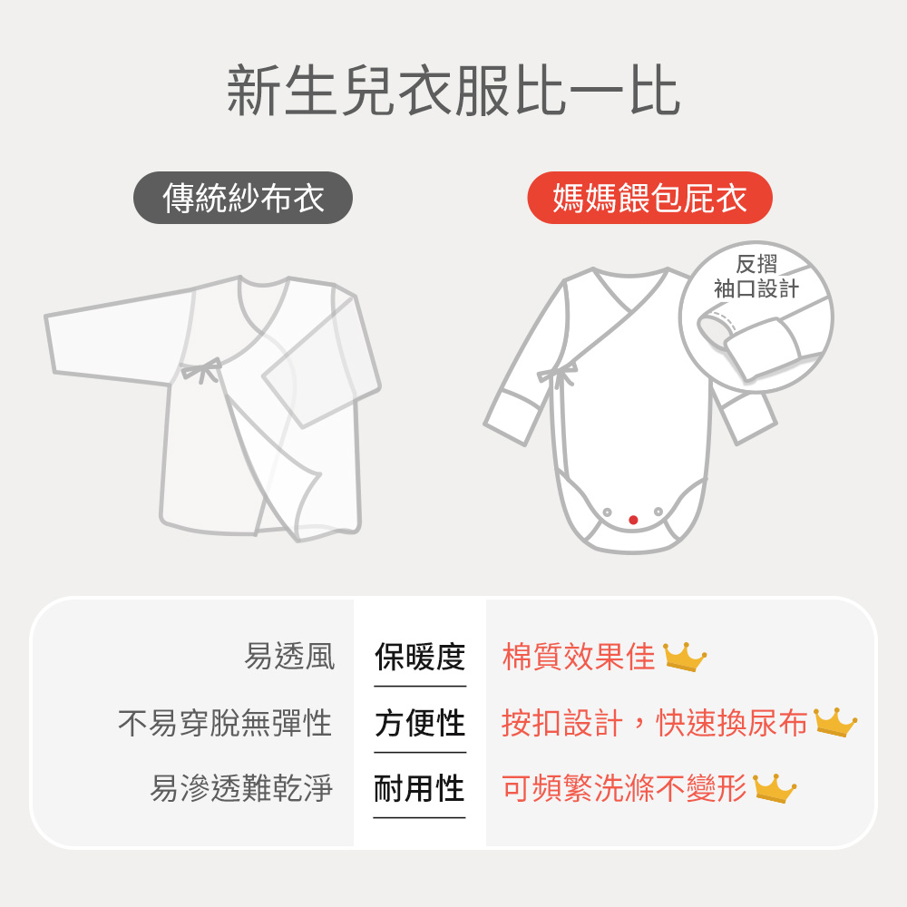 新生兒紗布衣比一比