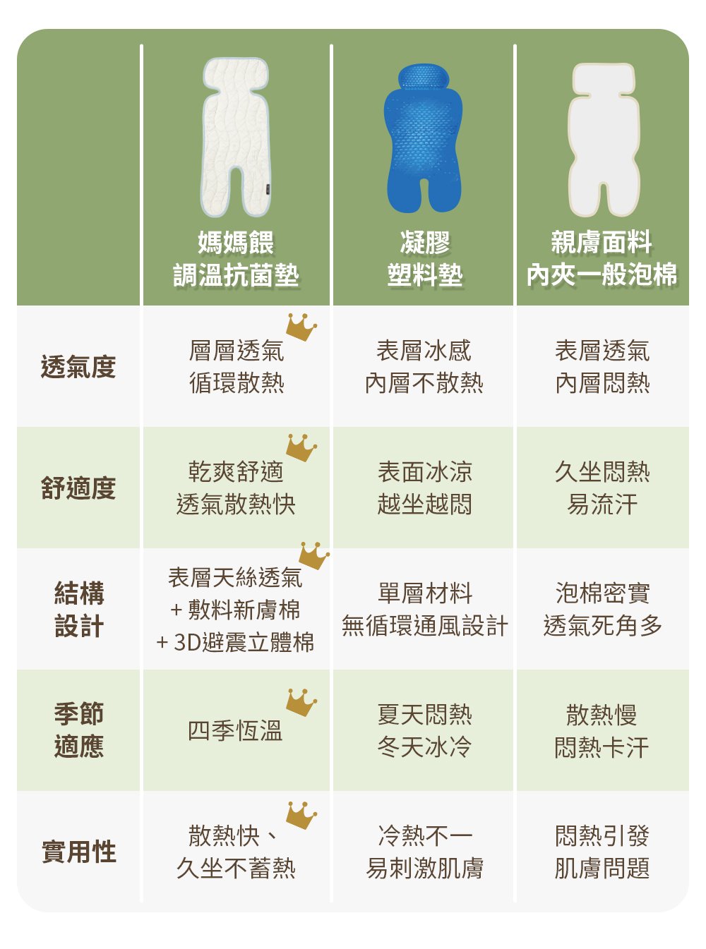 mamaway推車坐墊