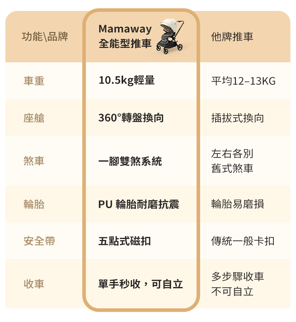 mamaway pram