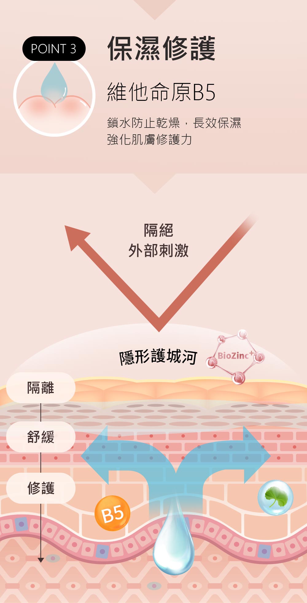 Mamaway 嬰兒B5修護屁屁霜