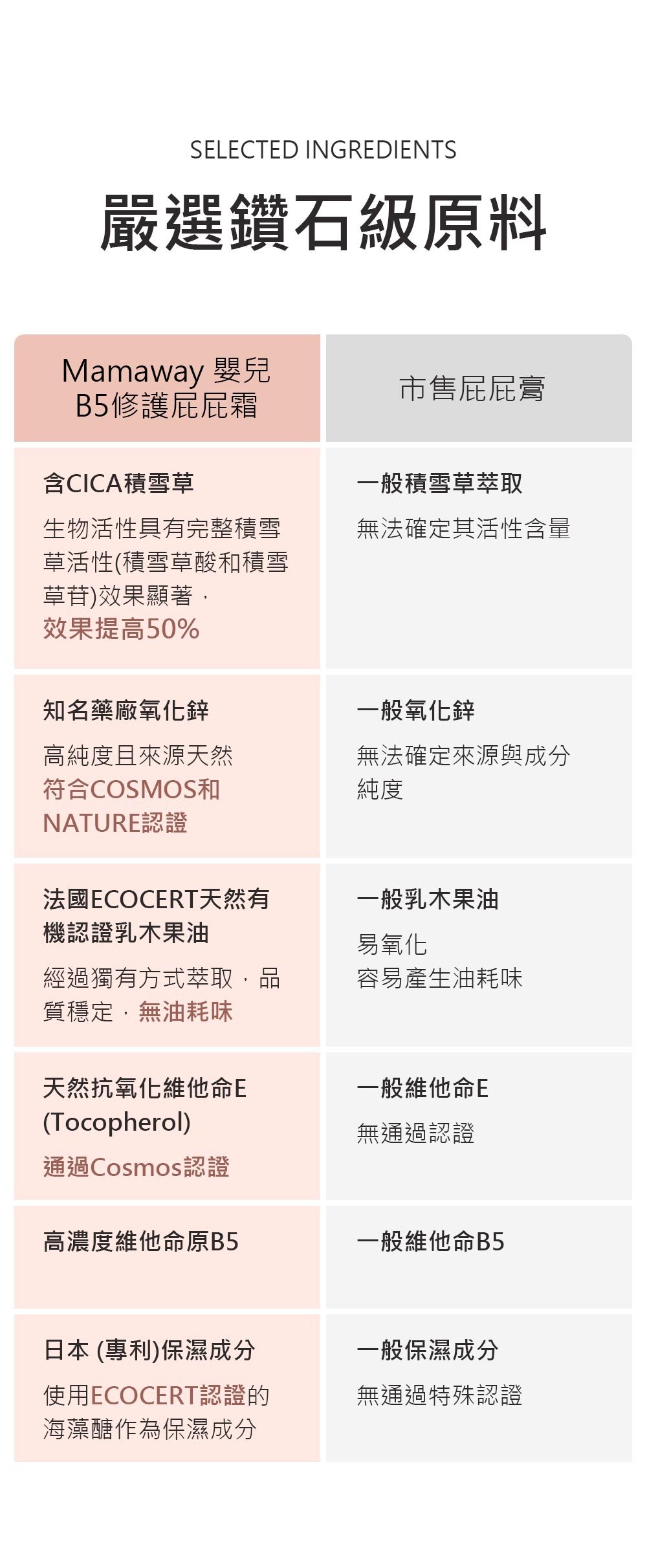 Mamaway 嬰兒B5修護屁屁霜