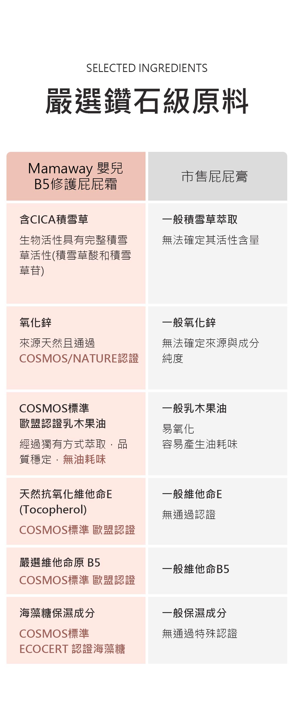Mamaway 嬰兒B5修護屁屁霜 Mamaway 嬰兒B5修護屁屁霜