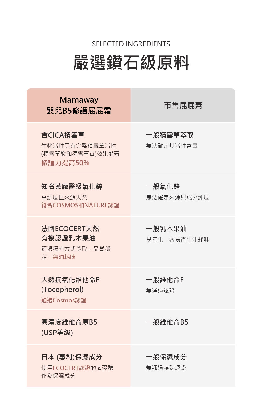 Mamaway 嬰兒B5修護屁屁霜