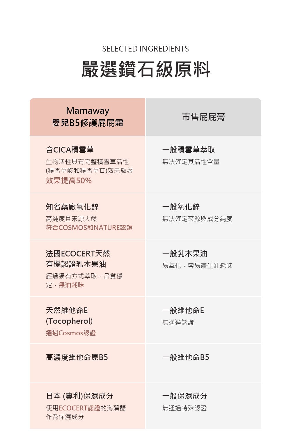 Mamaway 嬰兒B5修護屁屁霜
