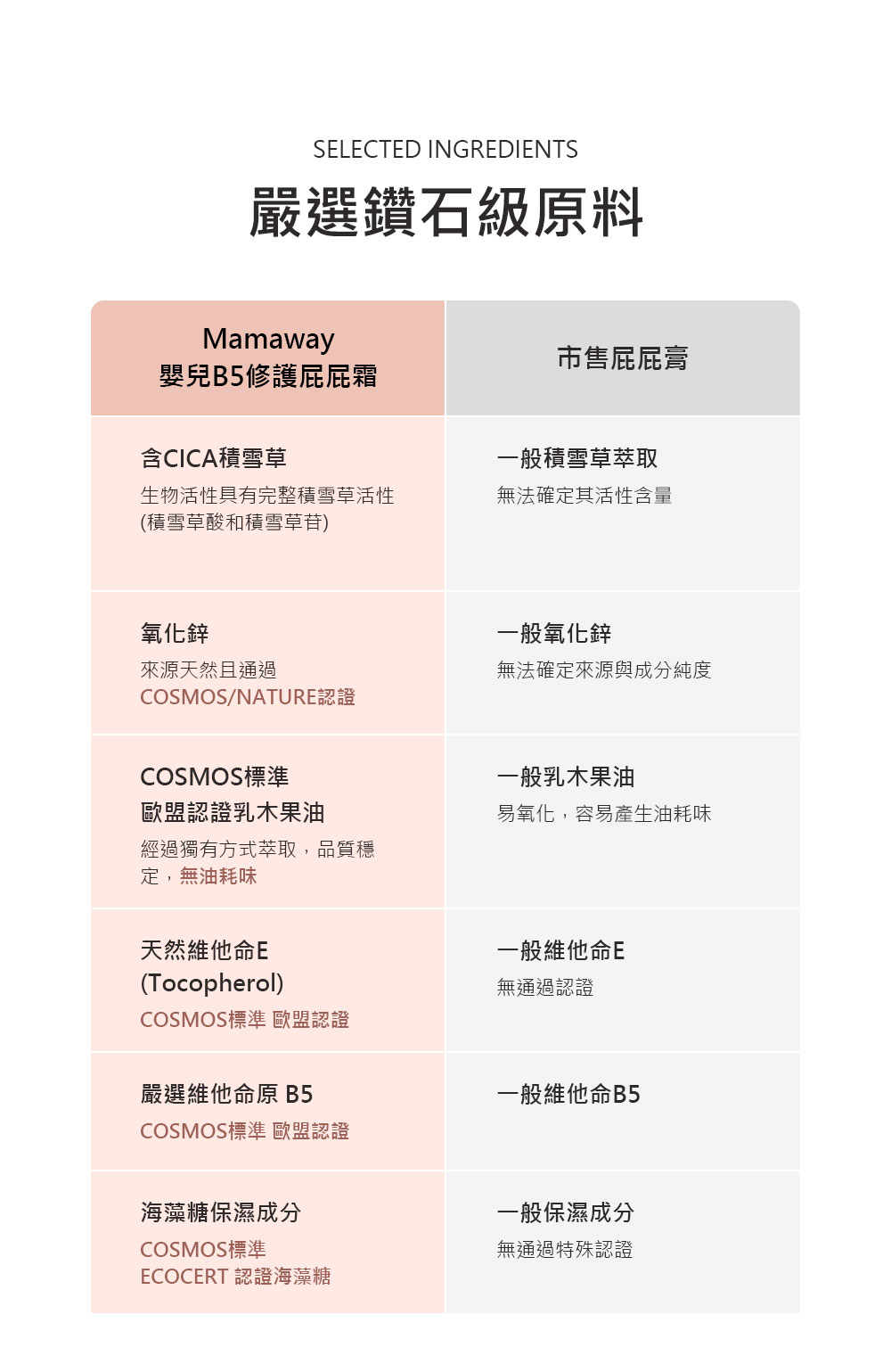 Mamaway 嬰兒B5修護屁屁霜 Mamaway 嬰兒B5修護屁屁霜
