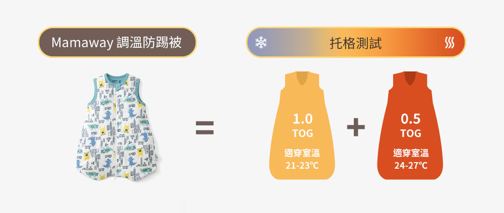 抗菌防踢被再進化 冷氣房加倍防護