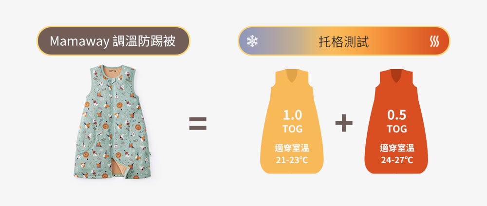 抗菌防踢被再進化 冷氣房加倍防護